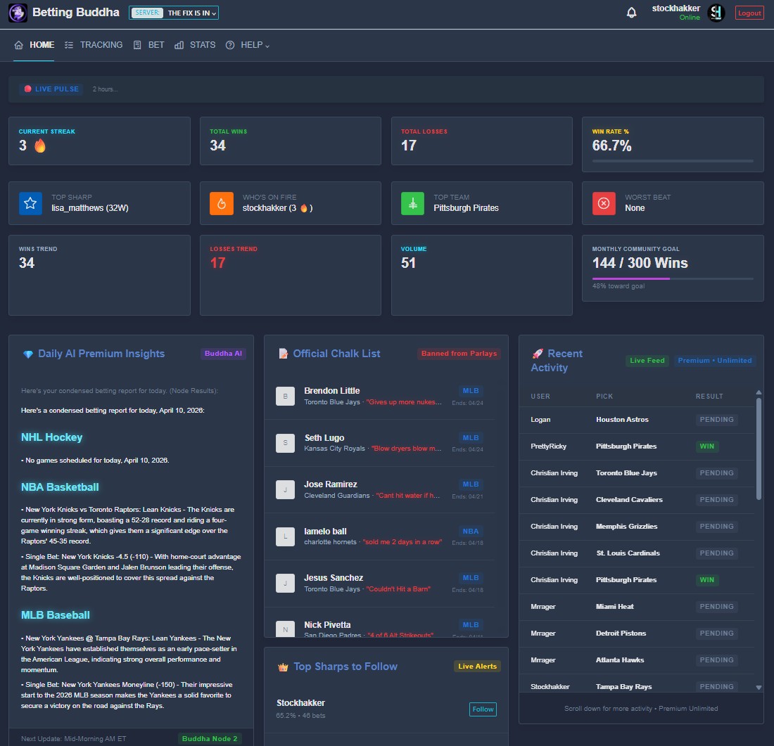 Betting Buddha Dashboard Preview