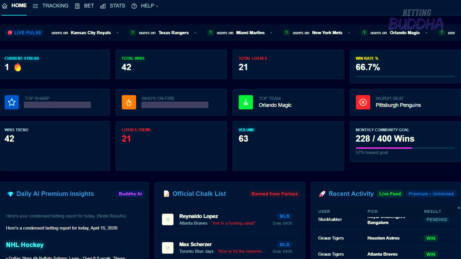 Betting Buddha Dashboard
