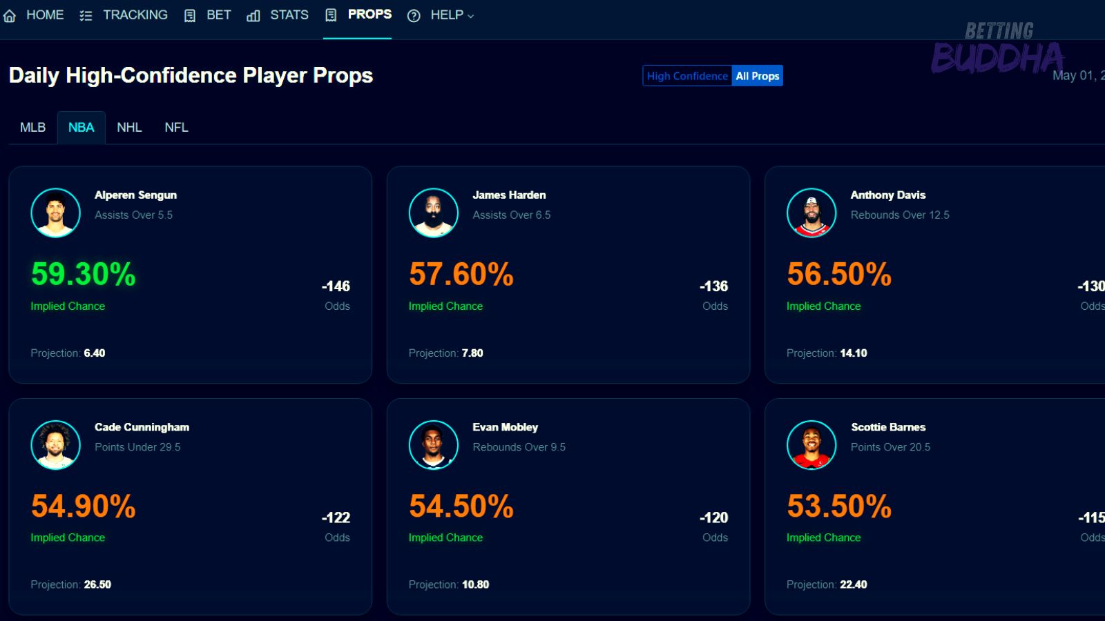 High-Confidence Player Props