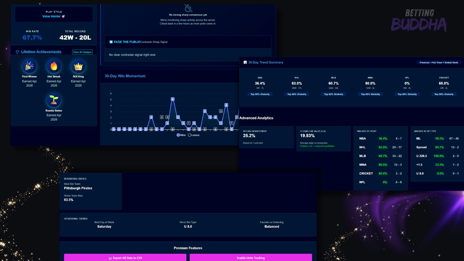 Stats