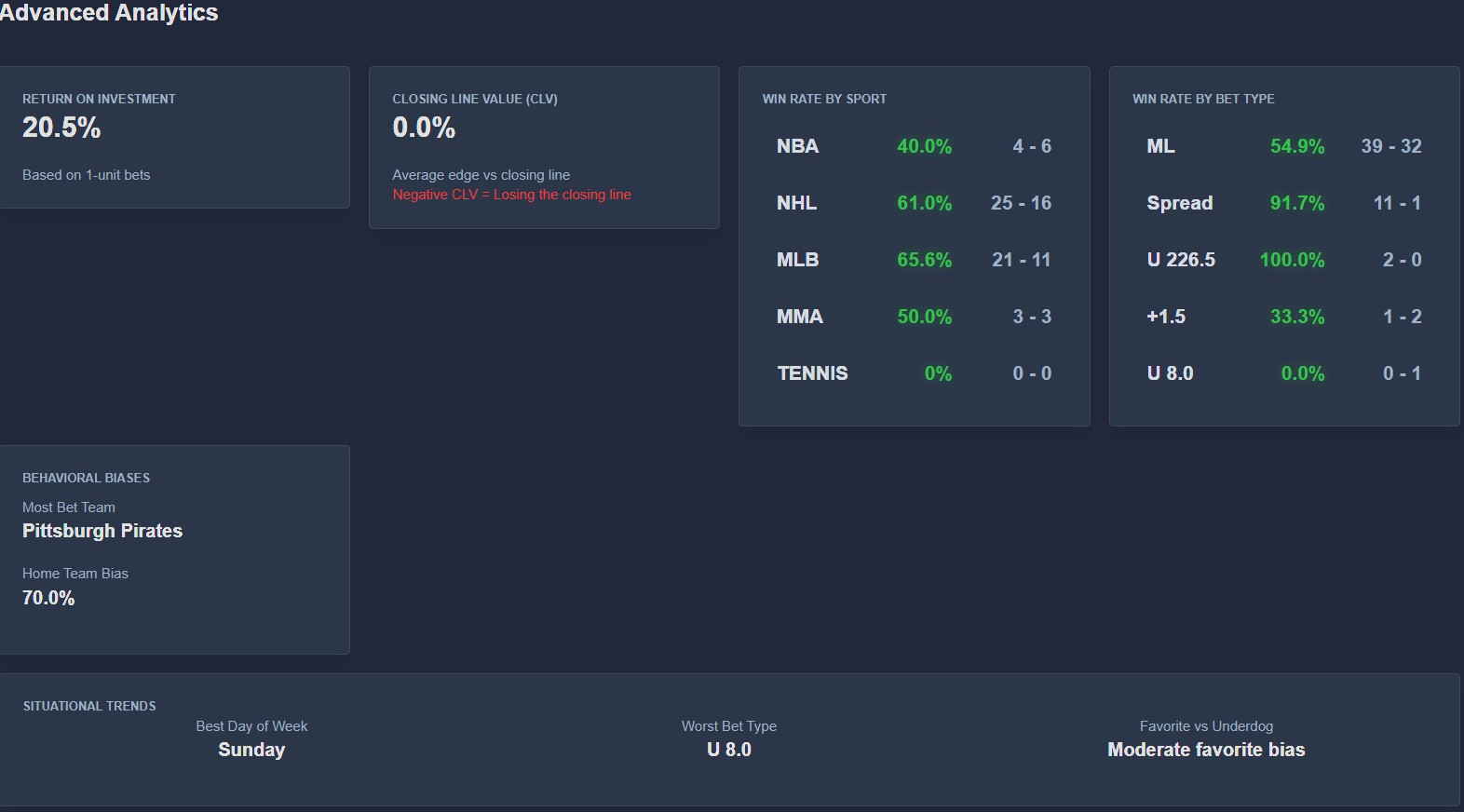 Stats Page