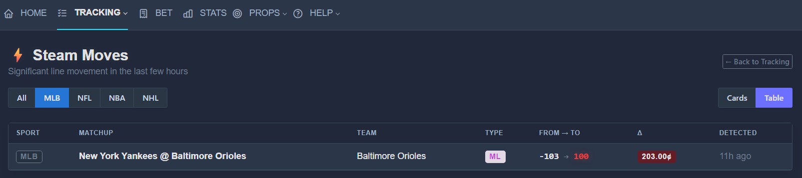 Tracking Page Interface